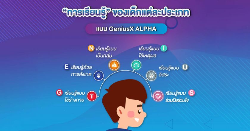 การเรียนรู้ของเด็กแต่ละประเภทในแบบ GeniusX ALPHA